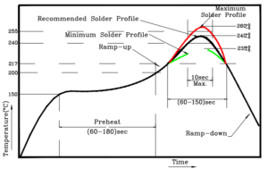 latest company case about What factors you are concern to choose a LED ?  1