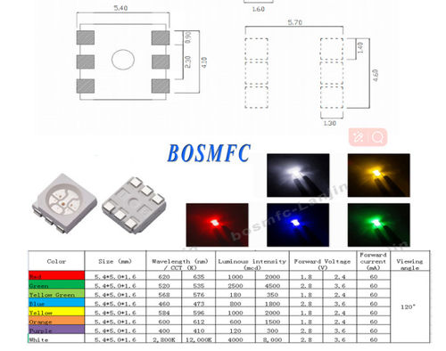 Latest company news about In-Depth Analysis of 5050 LED Beads: Features, Applications, and Purchasing Guide