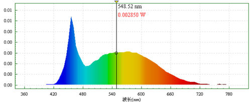 Latest company news about How to Determine the Quality of LED Chips? — Analysis of Lifespan, Brightness, CRI, and Wavelength Accuracy