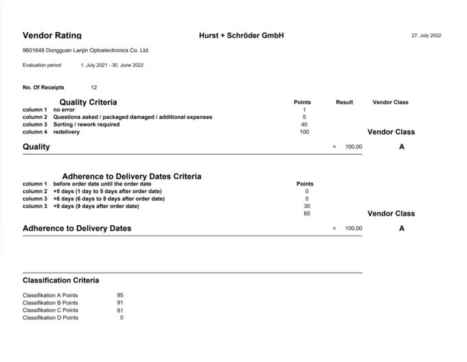 Dongguan Lanjin Optoelectronics Co., Ltd. quality control 1
