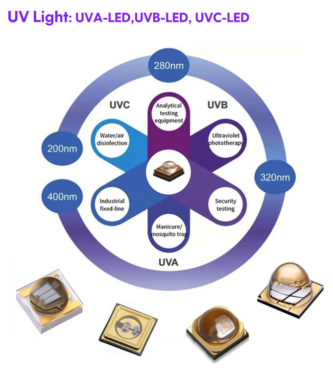 3mm F3 Dip UV LED Chip 395nm 405nm Through Hole For Nail Polish Curing 1